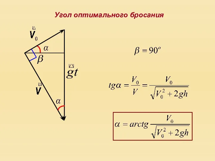 Угол оптимального бросания