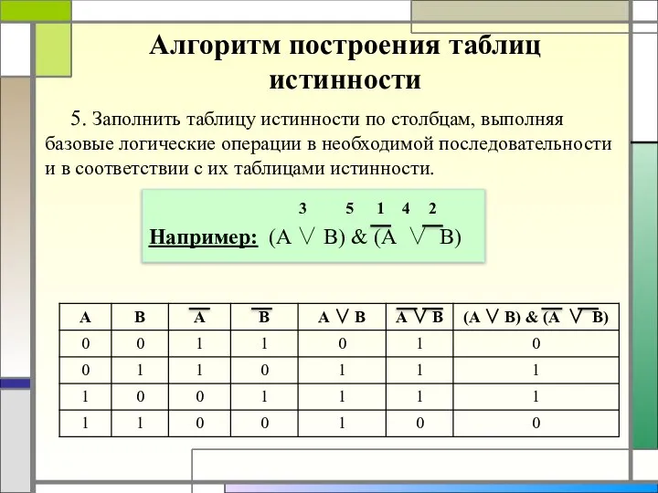 Алгоритм построения таблиц истинности 5. Заполнить таблицу истинности по столбцам, выполняя