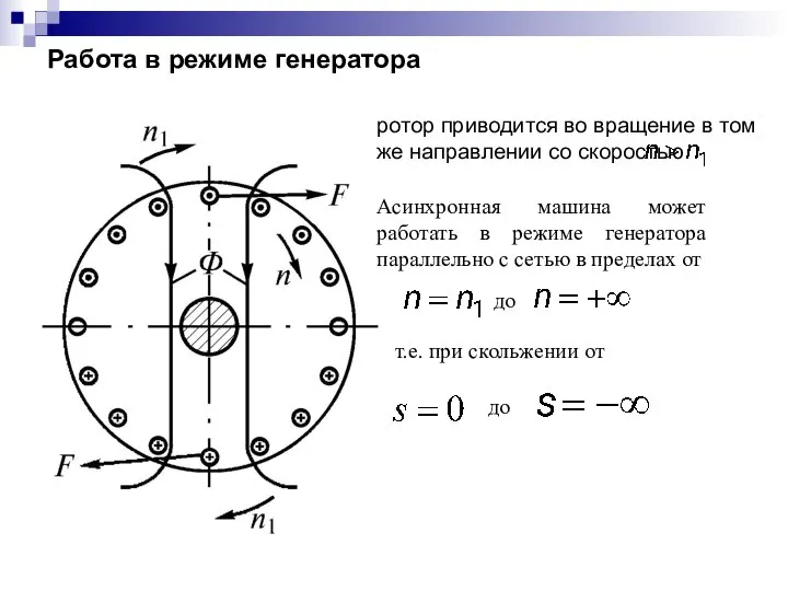 Работа в режиме генератора ротор приводится во вращение в том же