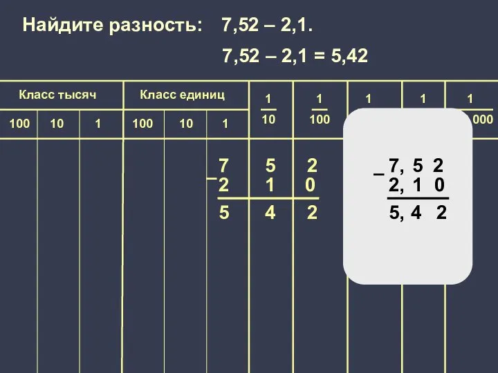 – Найдите разность: 7,52 – 2,1. 7, 5 2 2, 1