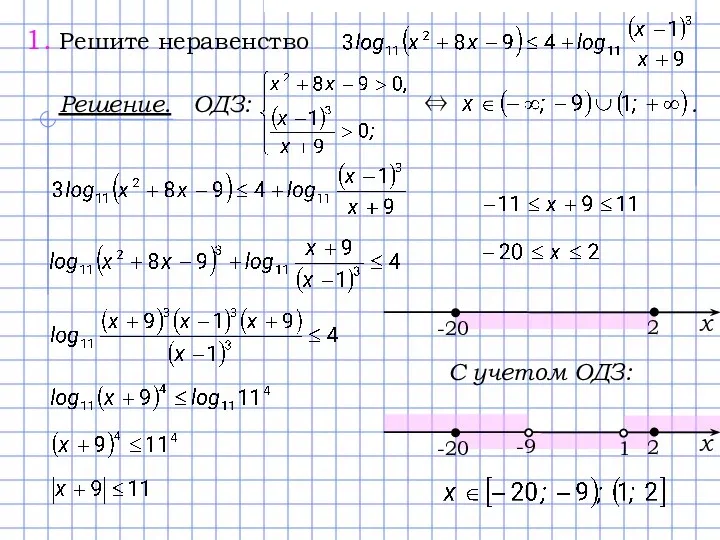 C учетом ОДЗ: