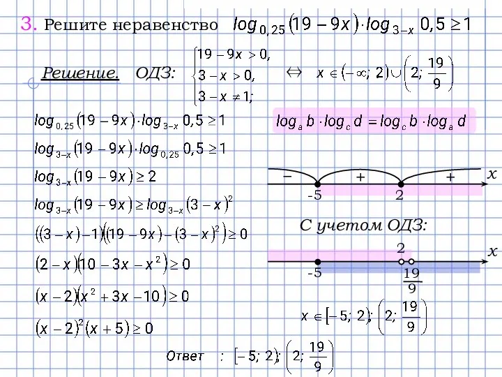 C учетом ОДЗ: