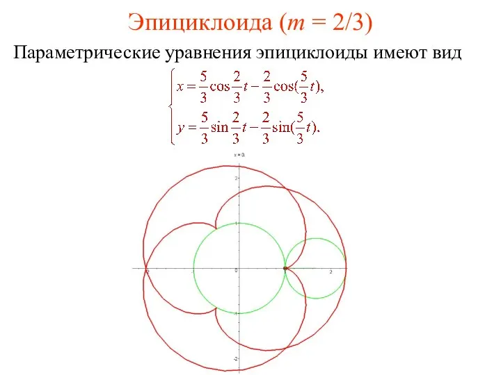 Эпициклоида (m = 2/3) Параметрические уравнения эпициклоиды имеют вид