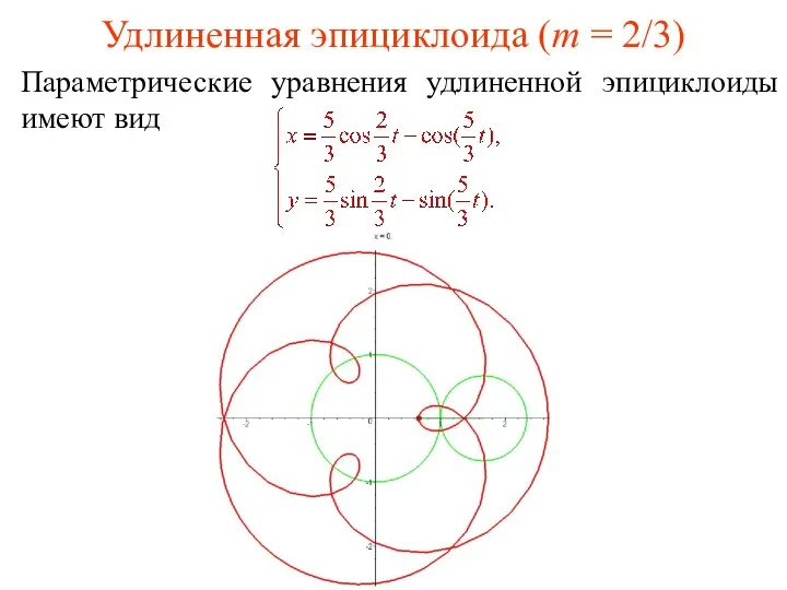 Удлиненная эпициклоида (m = 2/3) Параметрические уравнения удлиненной эпициклоиды имеют вид