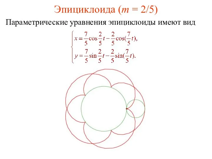 Эпициклоида (m = 2/5) Параметрические уравнения эпициклоиды имеют вид