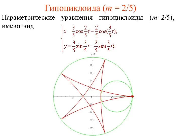 Гипоциклоида (m = 2/5) Параметрические уравнения гипоциклоиды (m=2/5), имеют вид