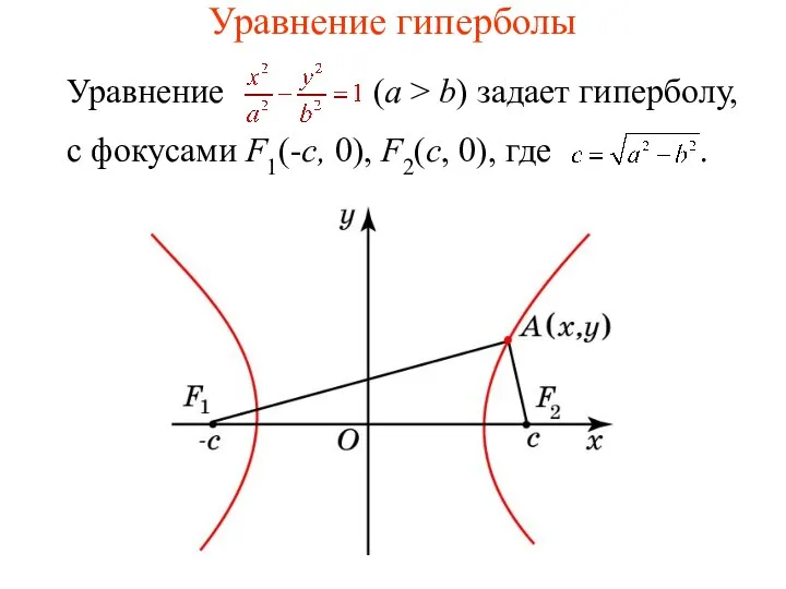 Уравнение гиперболы Уравнение (a > b) задает гиперболу, с фокусами F1(-c, 0), F2(c, 0), где .