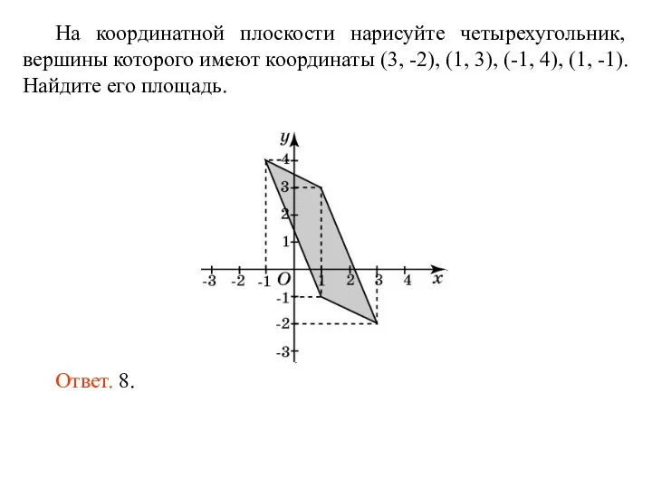 На координатной плоскости нарисуйте четырехугольник, вершины которого имеют координаты (3, -2),