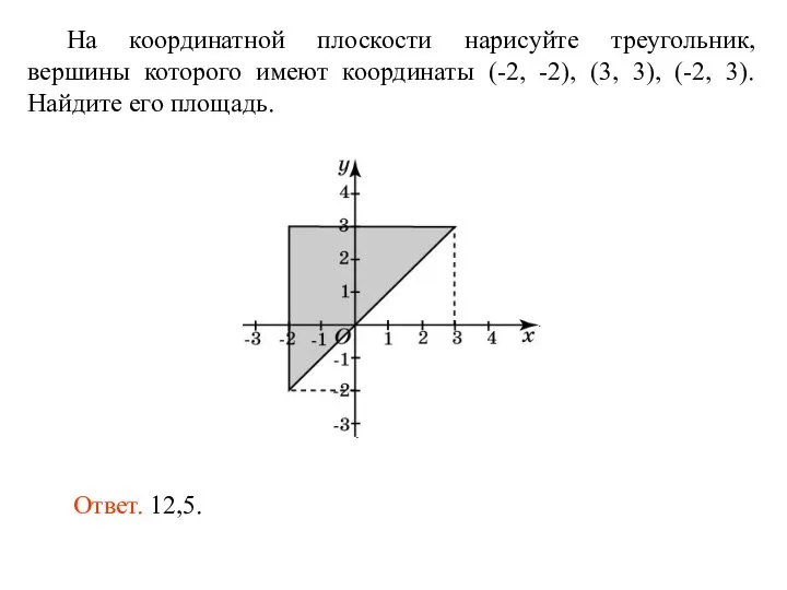 На координатной плоскости нарисуйте треугольник, вершины которого имеют координаты (-2, -2),