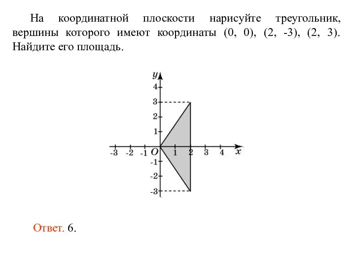 На координатной плоскости нарисуйте треугольник, вершины которого имеют координаты (0, 0),