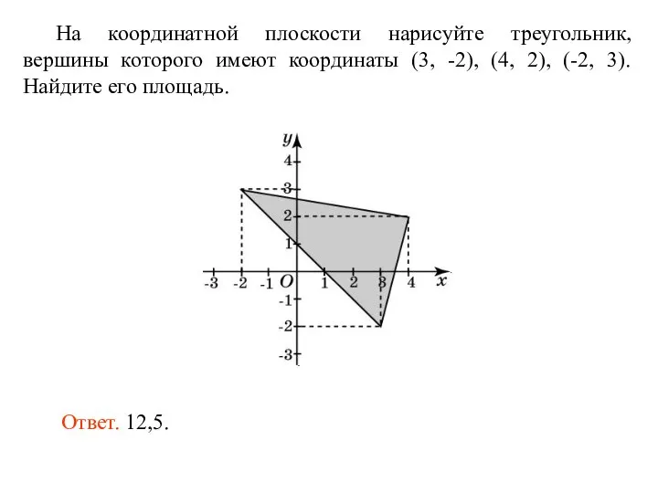 На координатной плоскости нарисуйте треугольник, вершины которого имеют координаты (3, -2),