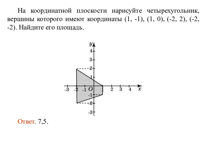 На координатной плоскости нарисуйте четырехугольник, вершины которого имеют координаты (1, -1),
