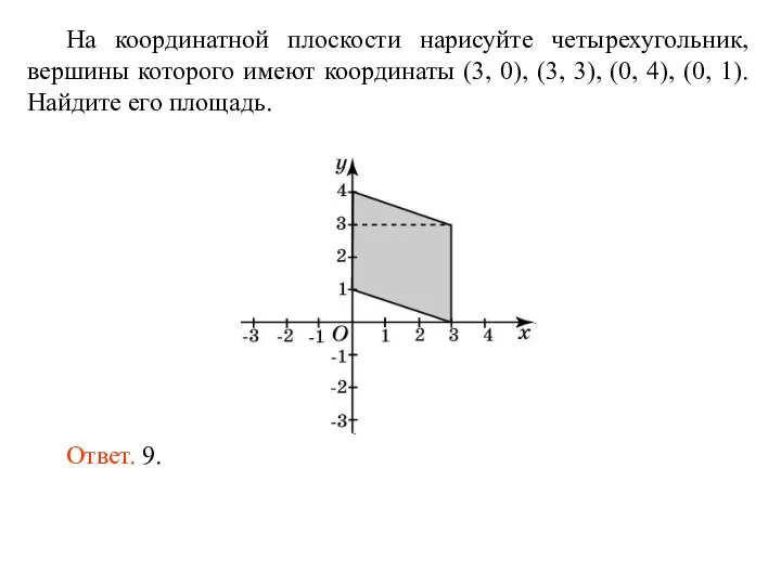 На координатной плоскости нарисуйте четырехугольник, вершины которого имеют координаты (3, 0),