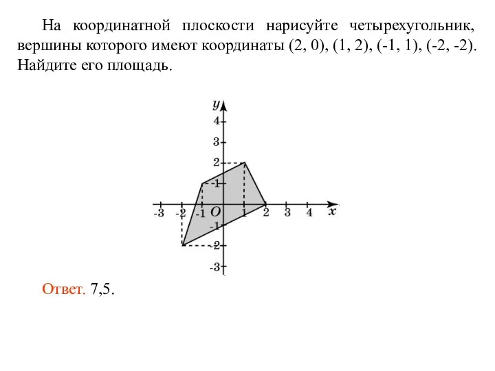 На координатной плоскости нарисуйте четырехугольник, вершины которого имеют координаты (2, 0),