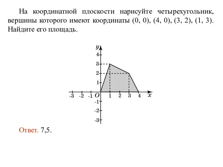 На координатной плоскости нарисуйте четырехугольник, вершины которого имеют координаты (0, 0),