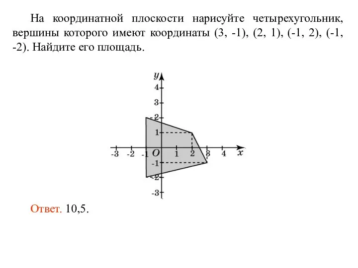 На координатной плоскости нарисуйте четырехугольник, вершины которого имеют координаты (3, -1),