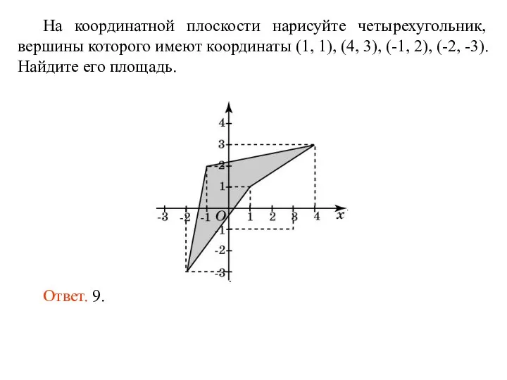 На координатной плоскости нарисуйте четырехугольник, вершины которого имеют координаты (1, 1),