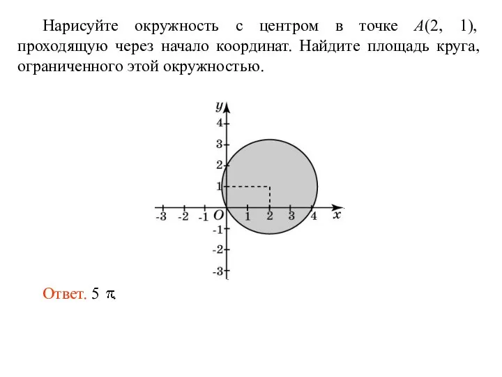 Нарисуйте окружность с центром в точке A(2, 1), проходящую через начало