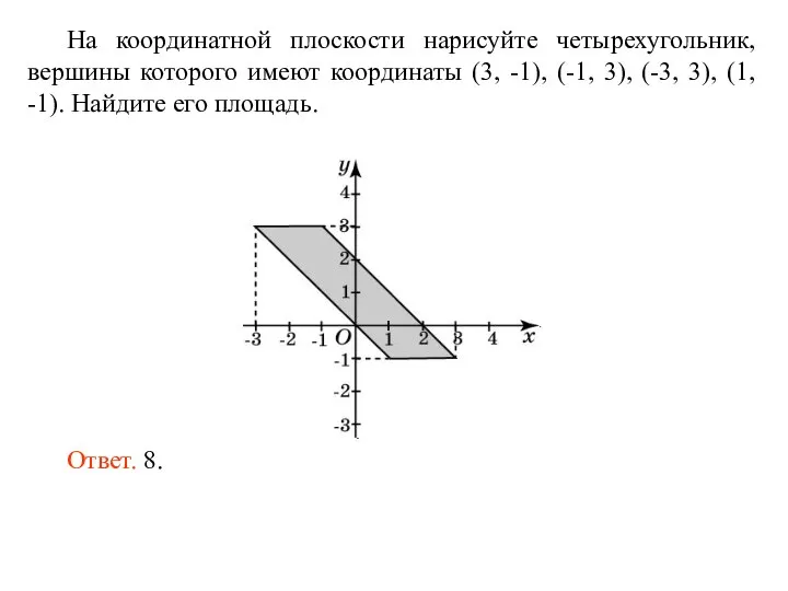 На координатной плоскости нарисуйте четырехугольник, вершины которого имеют координаты (3, -1),