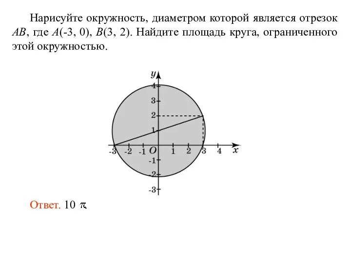 Нарисуйте окружность, диаметром которой является отрезок AB, где A(-3, 0), B(3,