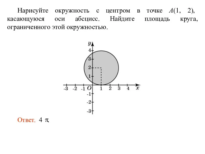 Нарисуйте окружность с центром в точке A(1, 2), касающуюся оси абсцисс.