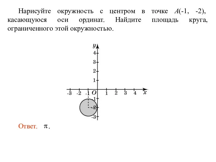 Нарисуйте окружность с центром в точке A(-1, -2), касающуюся оси ординат.