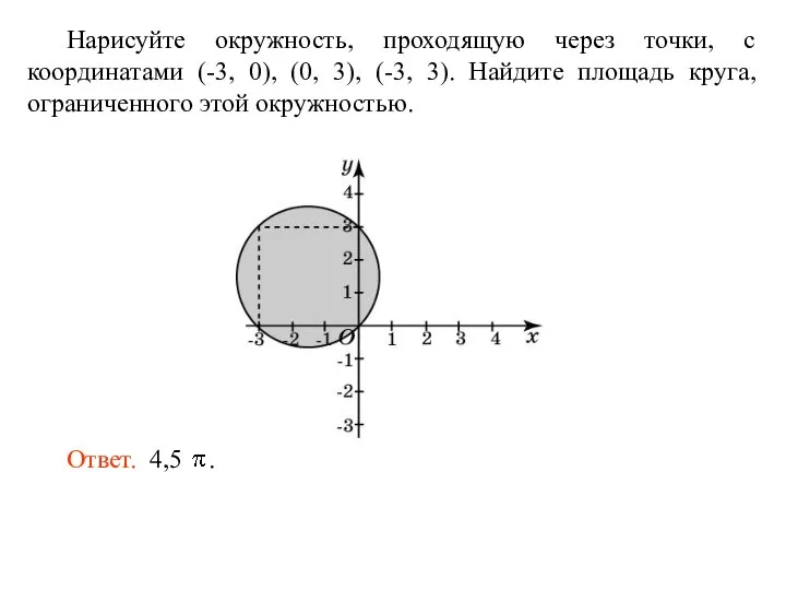 Нарисуйте окружность, проходящую через точки, с координатами (-3, 0), (0, 3),