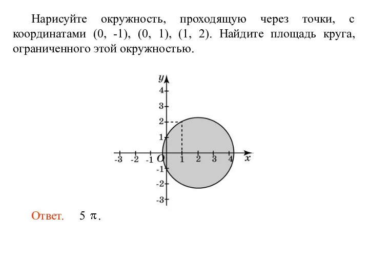 Нарисуйте окружность, проходящую через точки, с координатами (0, -1), (0, 1),