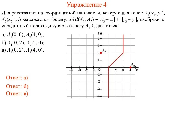 Упражнение 4 Для расстояния на координатной плоскости, которое для точек A1(x1,