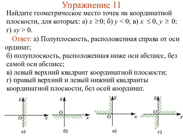 Упражнение 11 Найдите геометрическое место точек на координатной плоскости, для которых: