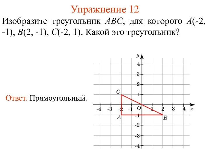 Упражнение 12 Изобразите треугольник ABC, для которого A(-2, -1), B(2, -1), C(-2, 1). Какой это треугольник?