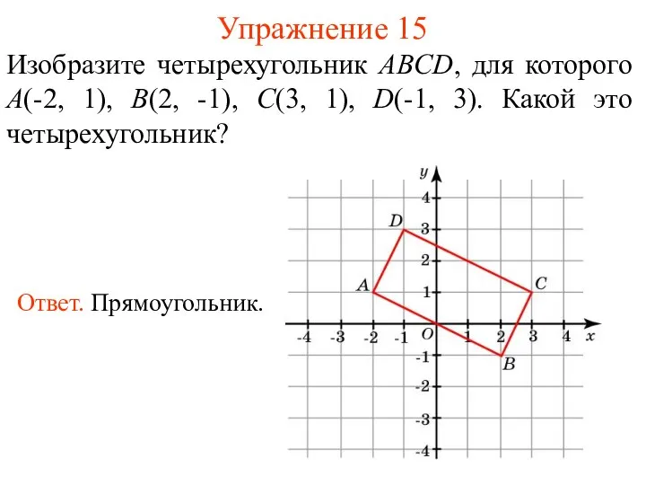 Упражнение 15 Изобразите четырехугольник ABCD, для которого A(-2, 1), B(2, -1),