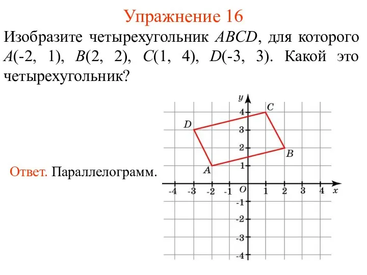 Упражнение 16 Изобразите четырехугольник ABCD, для которого A(-2, 1), B(2, 2),