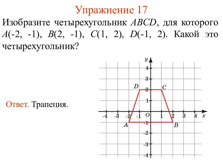 Упражнение 17 Изобразите четырехугольник ABCD, для которого A(-2, -1), B(2, -1),