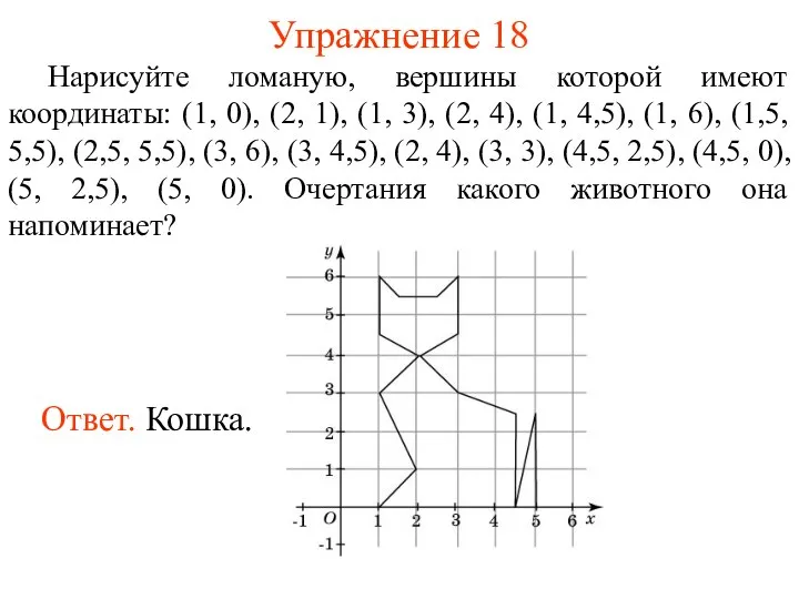 Упражнение 18 Нарисуйте ломаную, вершины которой имеют координаты: (1, 0), (2,