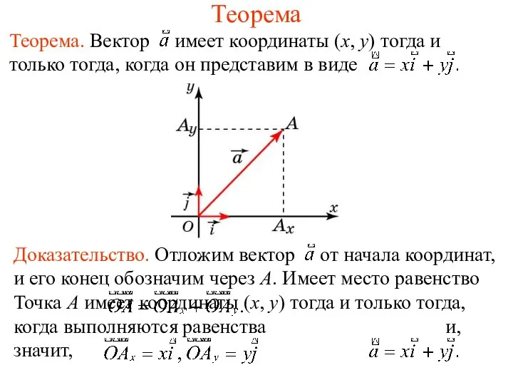 Теорема Теорема. Вектор имеет координаты (x, y) тогда и только тогда, когда он представим в виде