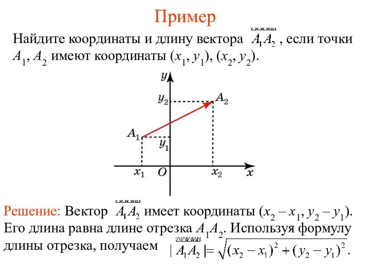 Пример Найдите координаты и длину вектора , если точки А1, А2