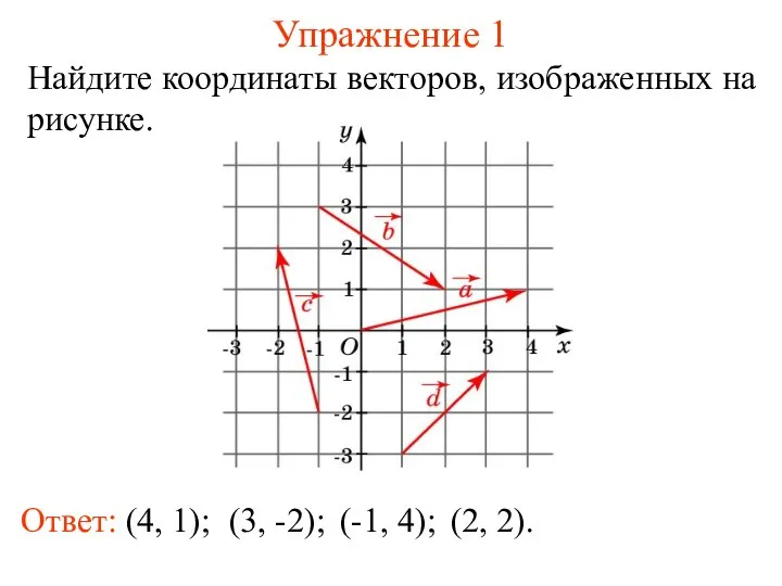 Упражнение 1 Ответ: (4, 1); Найдите координаты векторов, изображенных на рисунке.