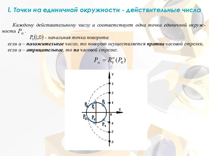 Каждому действительному числу a соответствует одна точка единичной окруж-ности . -