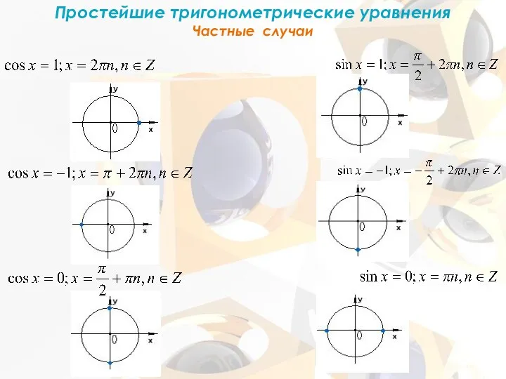 Простейшие тригонометрические уравнения Частные случаи