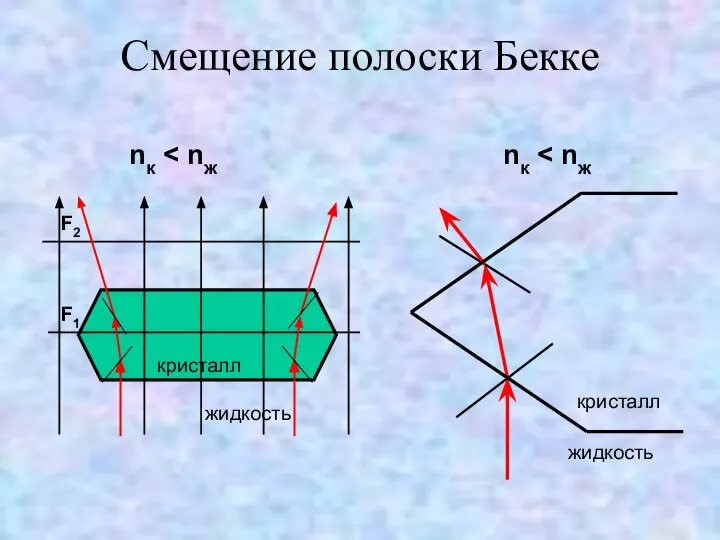 Смещение полоски Бекке