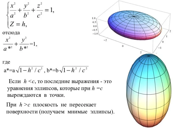 Если h При h >c плоскость не пересекает поверхности (получаем мнимые эллипсы).