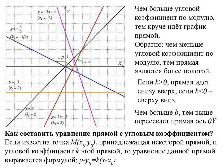 Чем больше угловой коэффициент по модулю, тем круче идёт график прямой.