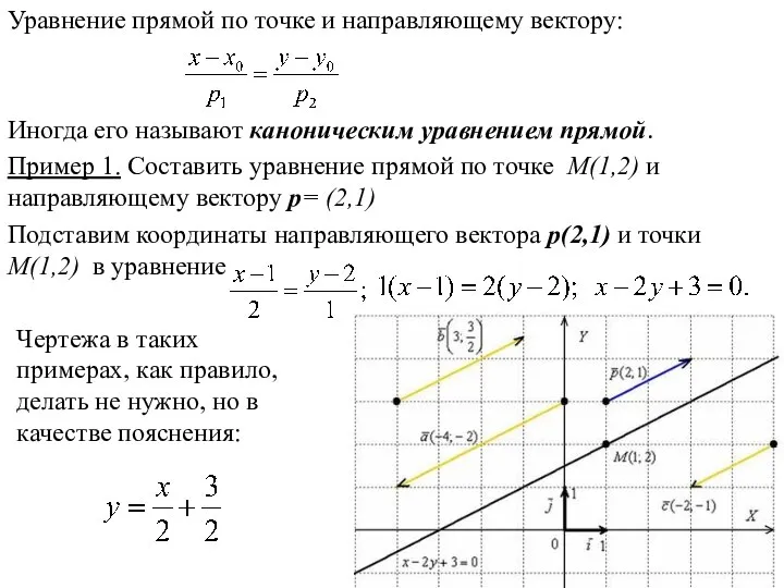 Уравнение прямой по точке и направляющему вектору: Иногда его называют каноническим