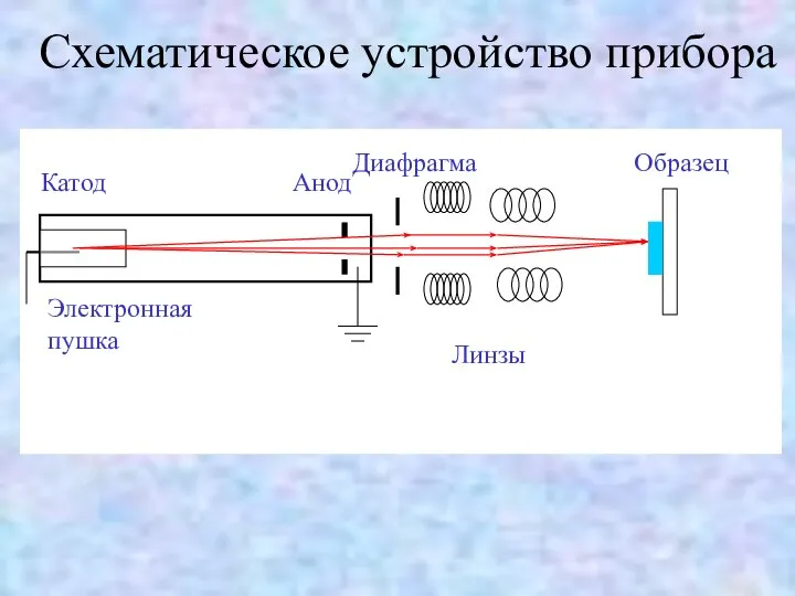 Схематическое устройство прибора