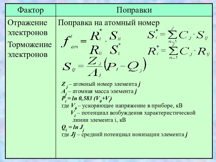 Z j – атомный номер элемента j Aj – атомная масса