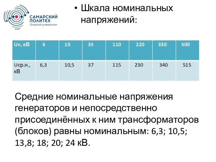 Шкала номинальных напряжений: Средние номинальные напряжения генераторов и непосредственно присоединённых к