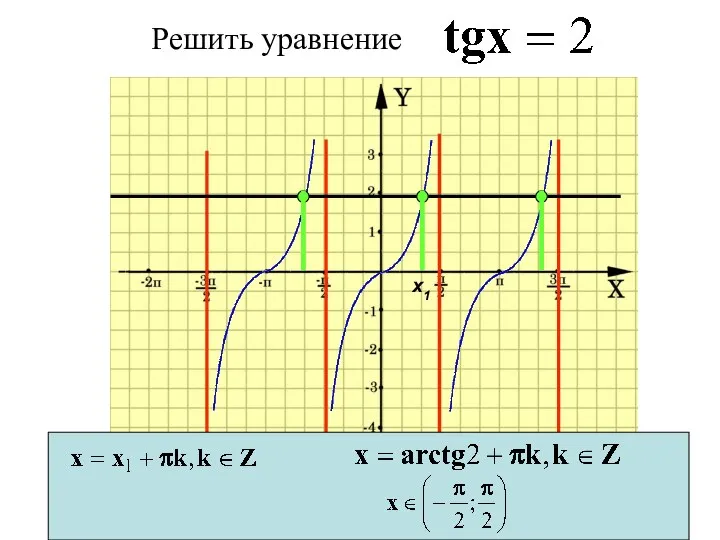 х1 Решить уравнение