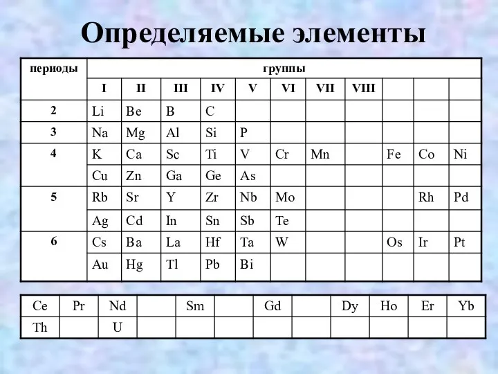 Определяемые элементы