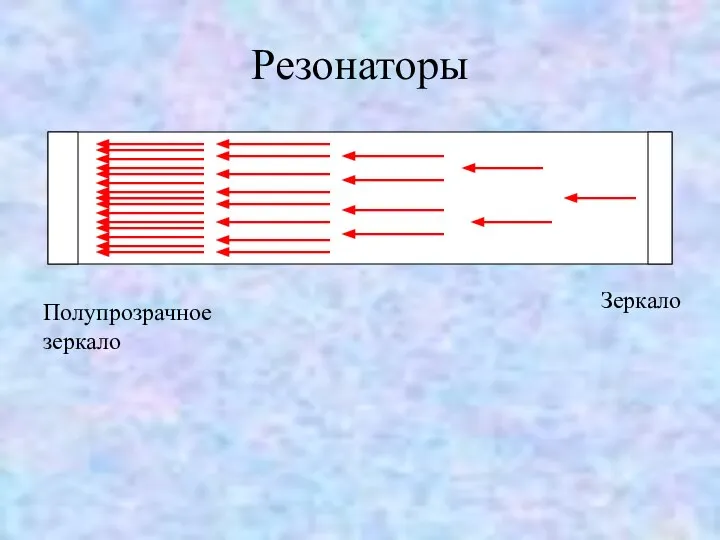 Резонаторы